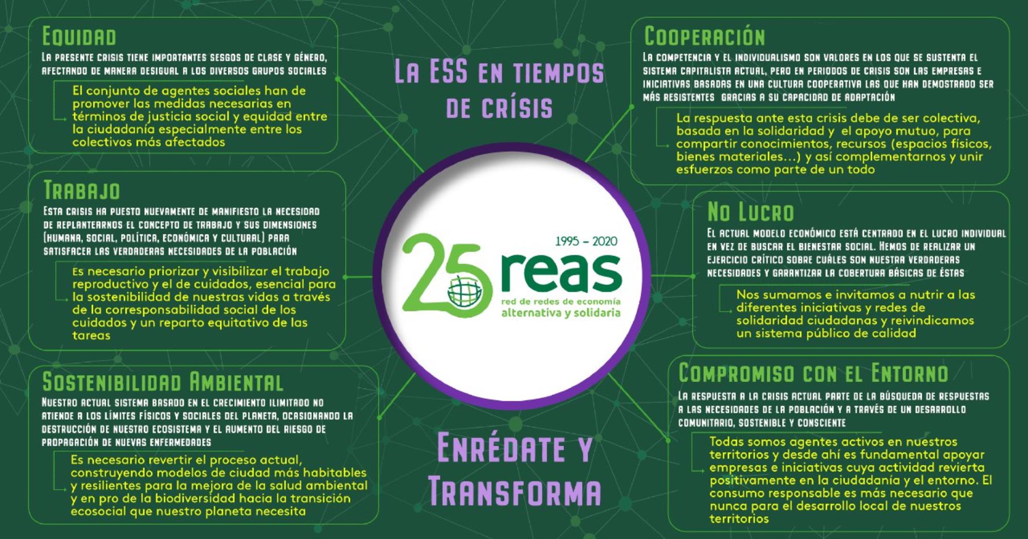 En tiempos de crisis enrédate con la ESS